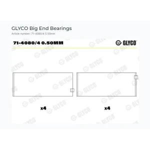 GLYCO