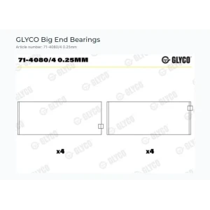GLYCO