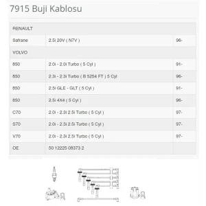 BUJİ KABLOSU SAFRANE 2.5İ 20V N7V 96-